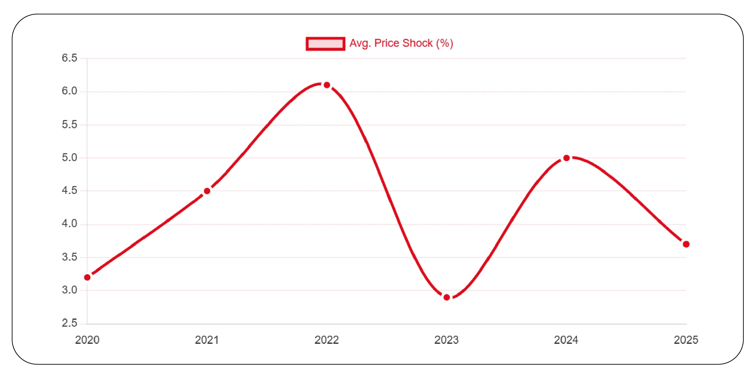 Strategic Advantages of Market Intelligence